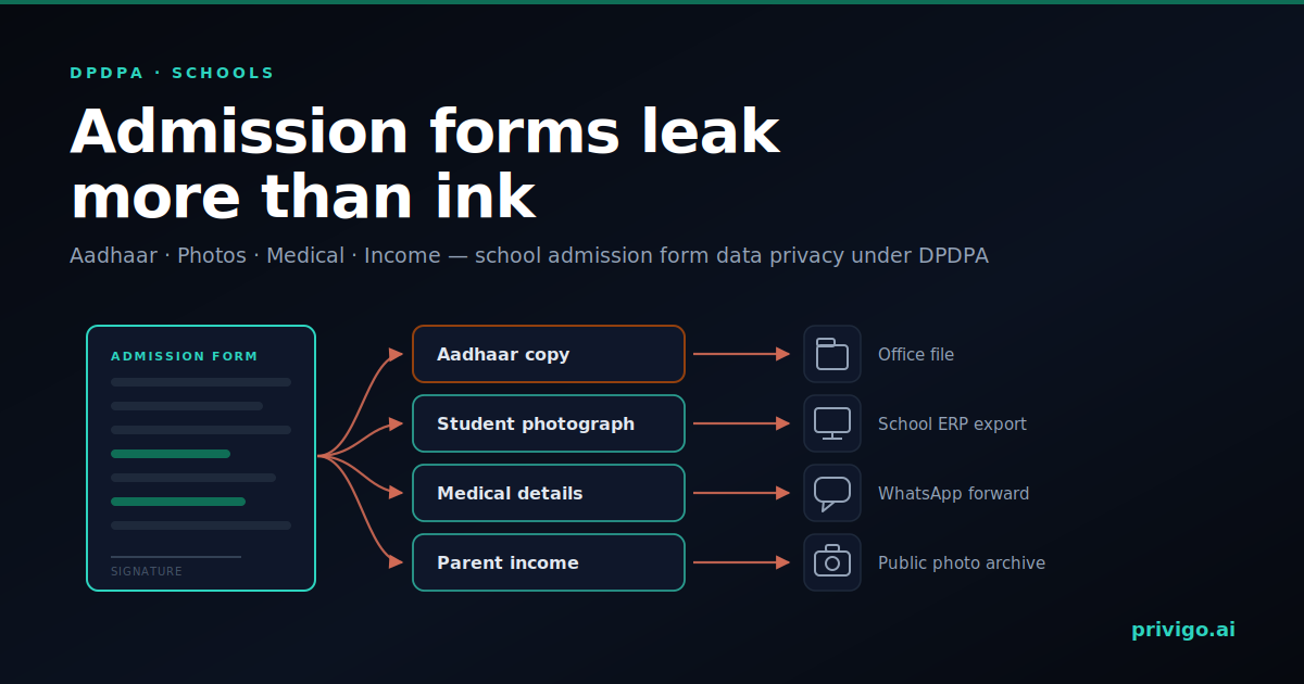 School admission form data privacy leak map under DPDPA — Aadhaar, photographs, medical and income fields