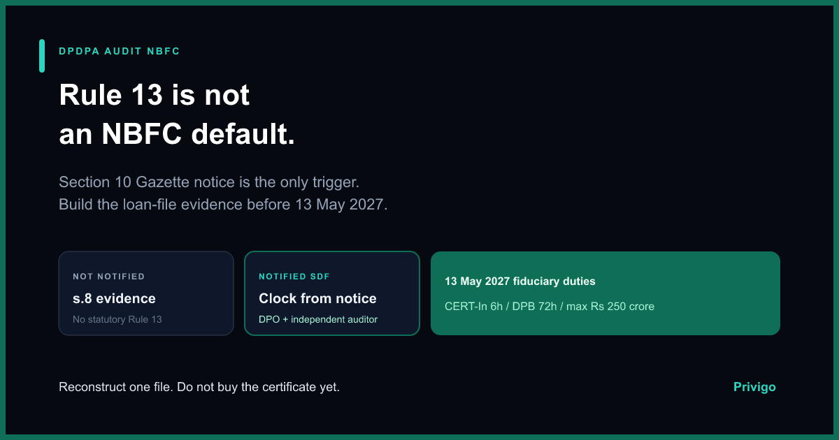 DPDPA audit NBFC: Rule 13 starts only after Section 10 notification, not from SBR layer or KYC volume