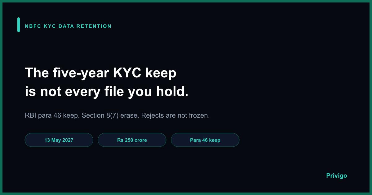 NBFC KYC data retention: RBI five-year keep is not a freeze on rejected files, marketing lists, or stray copies