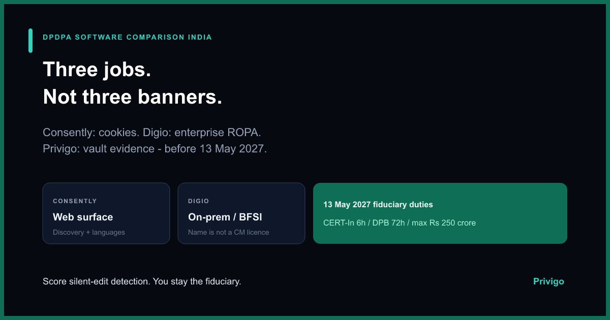 DPDPA software comparison India 2026: Privigo vs Digio vs Consently on vault architecture, cookies, and enterprise ROPA
