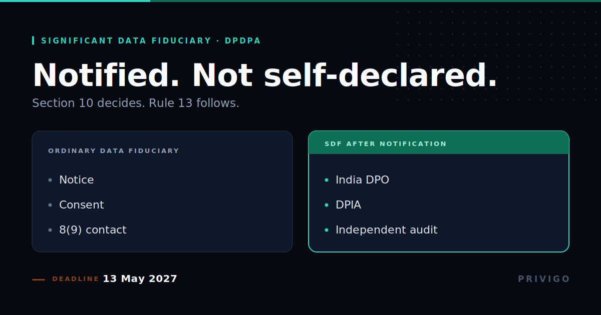 Diagram of Significant Data Fiduciary DPDPA notification under Section 10 and the extra Rule 13 duties that follow